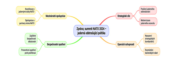 Foto: Summit NATO 2024: jaderná odstrašující politika | RNDr. Pavel Štalmach, MBA