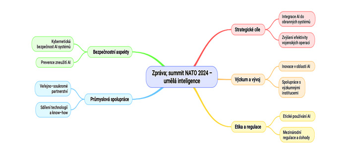 Foto: Summit NATO 2024: umělá inteligence | RNDr. Pavel Štalmach, MBA