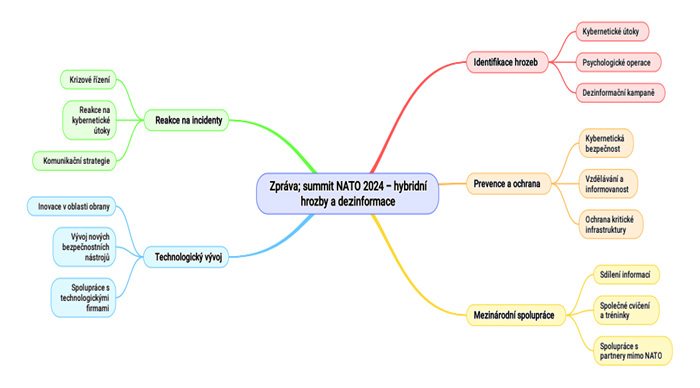 Foto: Summit NATO 2024: hybridní hrozby a dezinformace | RNDr. Pavel Štalmach, MBA