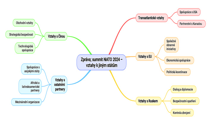 Foto: vztahy s jinými státy a mezinárodními institucemi | RNDr. Pavel Štalmach, MBA