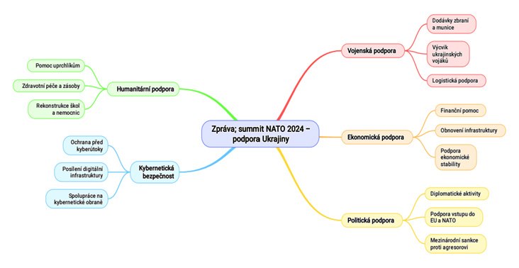 Foto: Ukrajina a pomoc Ukrajině | RNDr. Pavel Štalmach, MBA