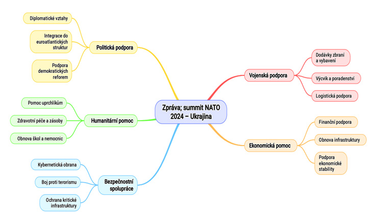 Foto: Ukrajina a pomoc Ukrajině | RNDr. Pavel Štalmach, MBA
