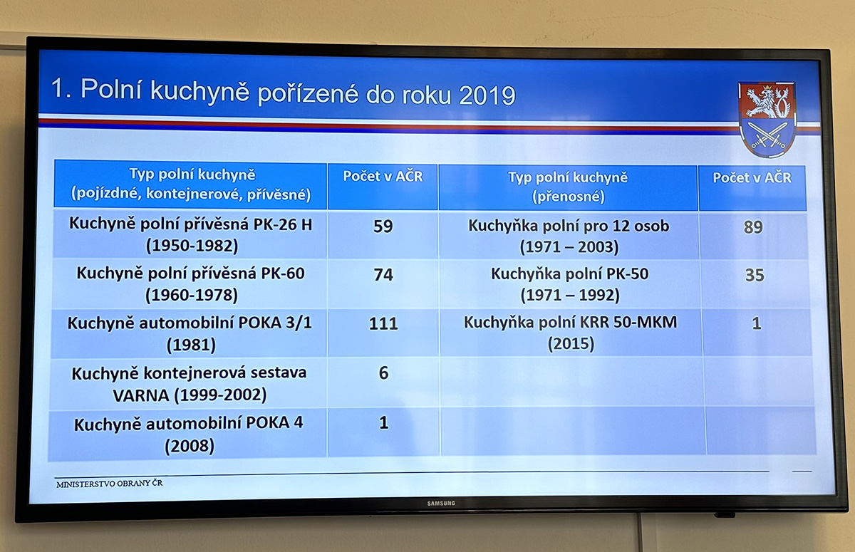 Foto: Polní kuchyně pořízené do roku 2019 | Jan Zilvar / CZ DEFENCE
