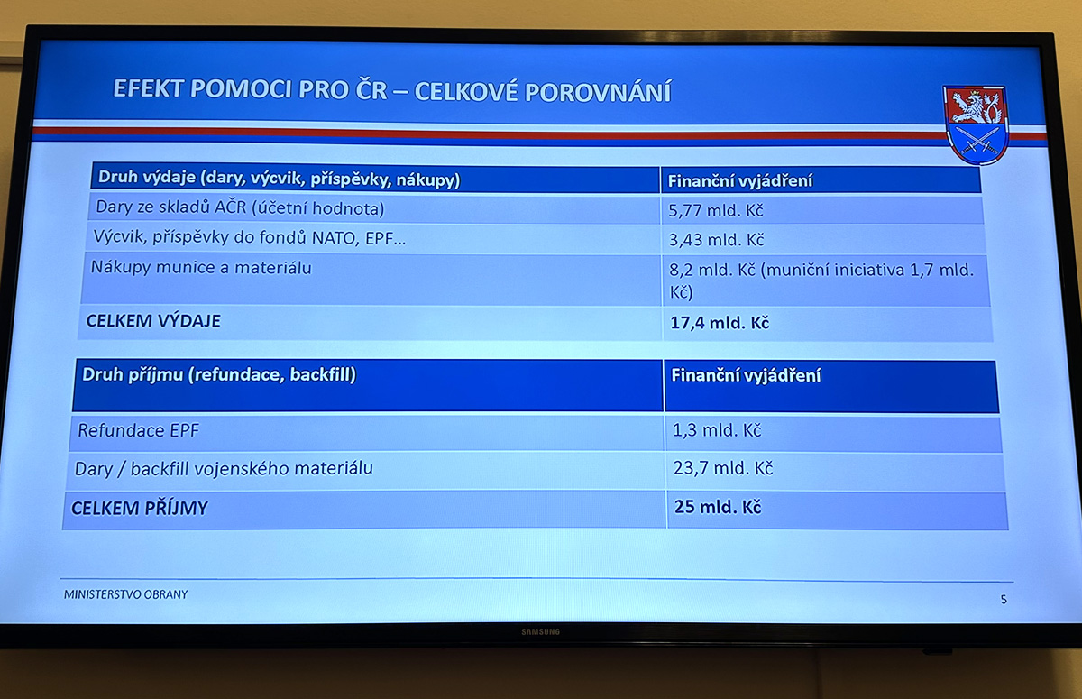 Foto: Efekt pomoci pro ČR | Jan Zilvar / CZ DEFENCE